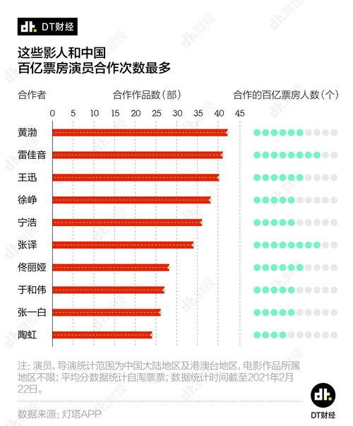 吃瓜百亿票房演员,揭秘百亿票房背后的吃瓜明星